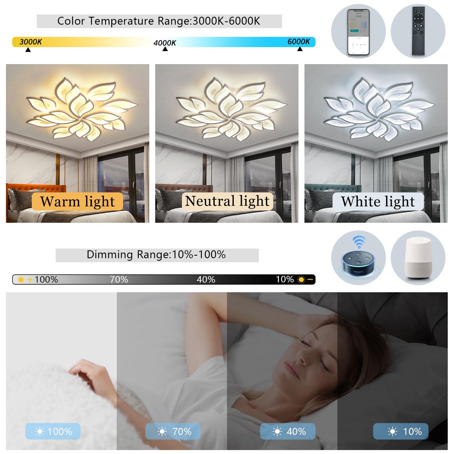 Plafón LED BAYHT Inteligente - 12 Luces, Alexa, Regulable