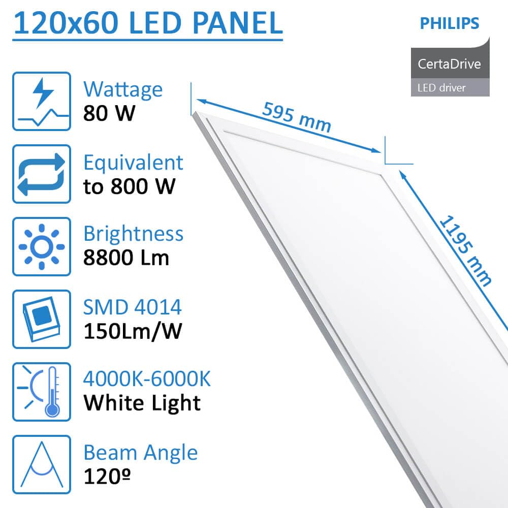 Panel LED FactorLED 80W - 120x60 cm, Blanco Frío