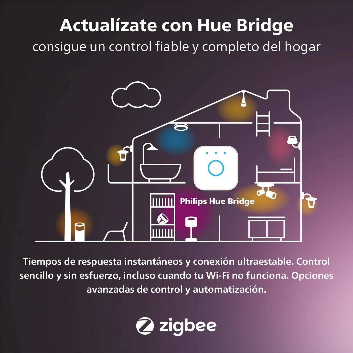 Aplique Inteligente Philips Hue Liane - Alexa